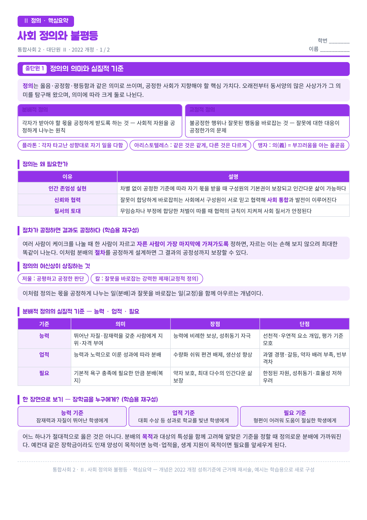 통합사회2 Ⅱ.사회 정의와 불평등 단원 핵심 요약 미리보기