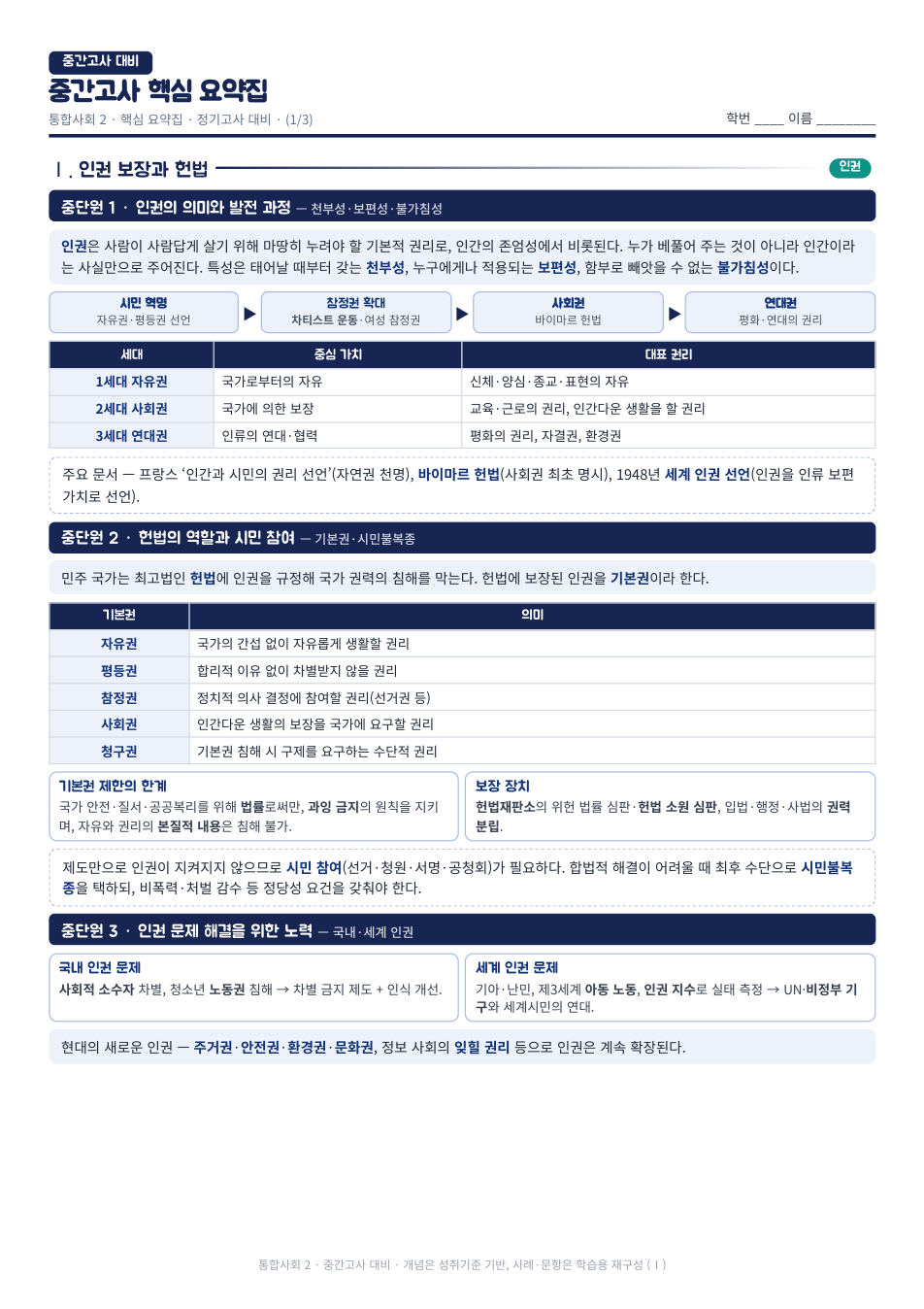 통합사회2 중간고사 대비 핵심요약집 실제 지면 미리보기 — 무료 PDF로 내려받아 바로 인쇄해 쓸 수 있는 시험 대비 자료