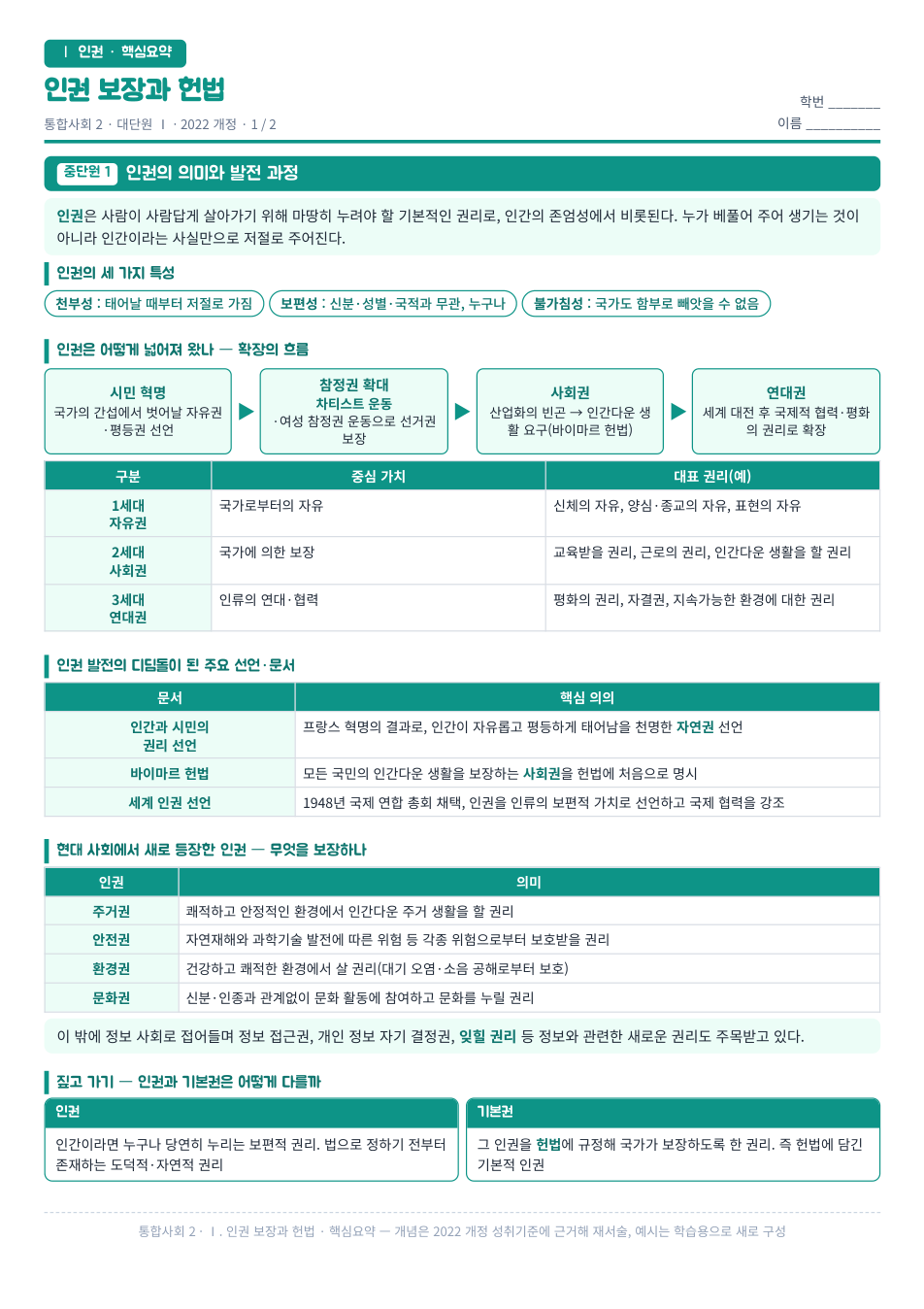 통합사회2 인권 보장과 헌법 단원 핵심요약 정리지 미리보기 — 시험 전 빠른 복습용으로 함께 배부하는 무료 자료